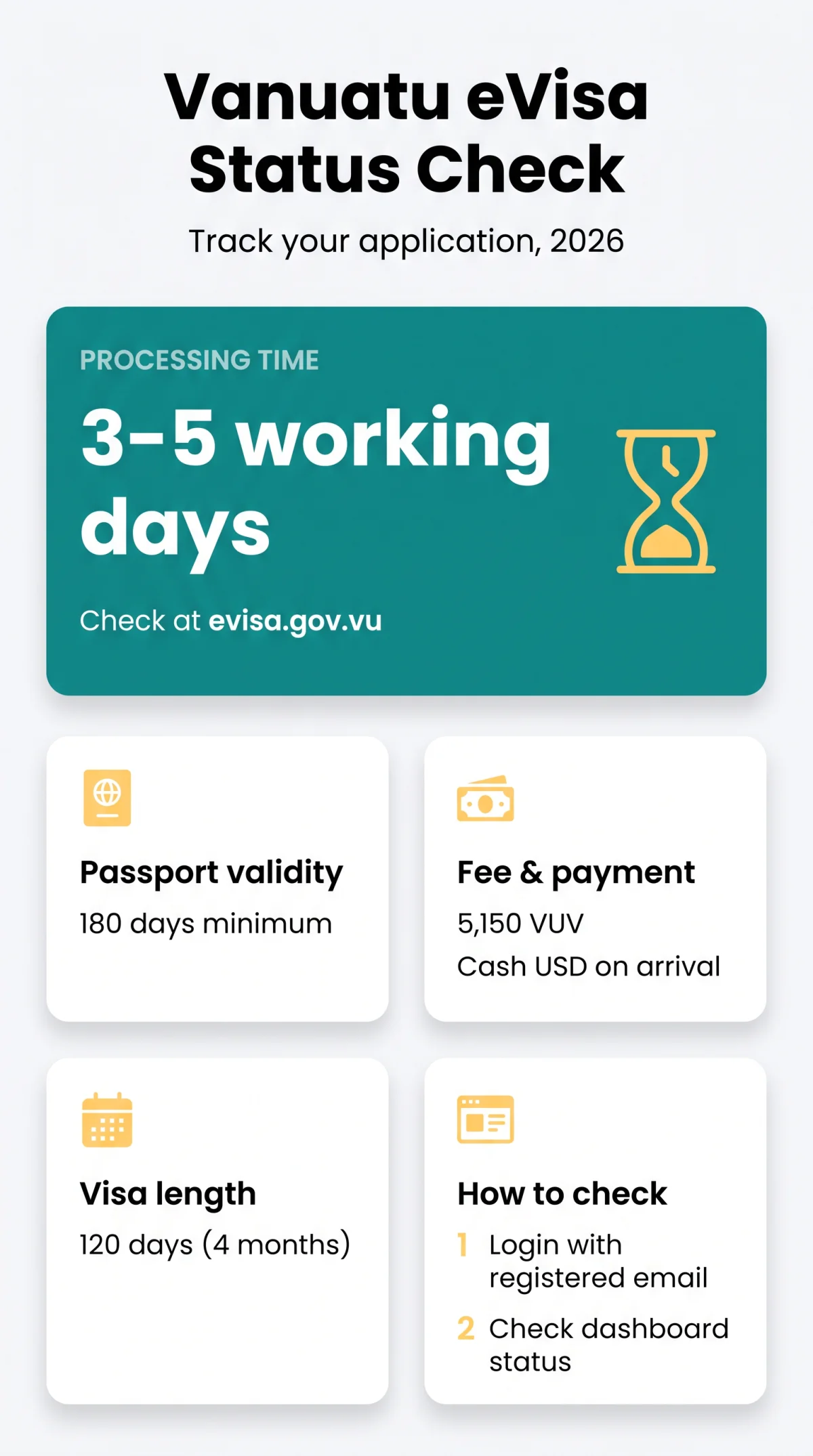 Infografika: Vanuatu eVisa Status Check: How to Track Your Application in 2026